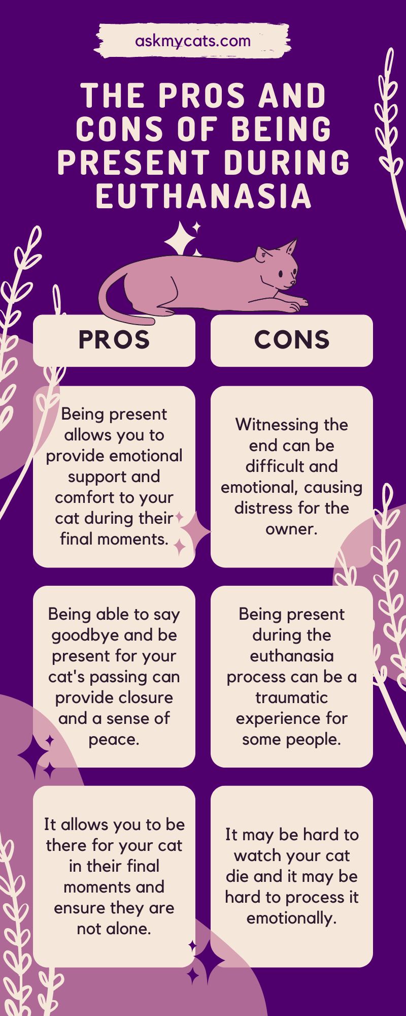 The Pros and Cons of Being Present During Euthanasia (Infographic)