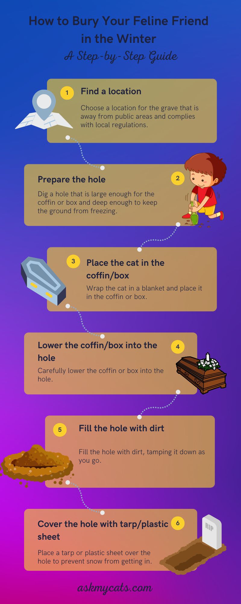 How to Bury Your Feline Friend in the Winter (Infographic)