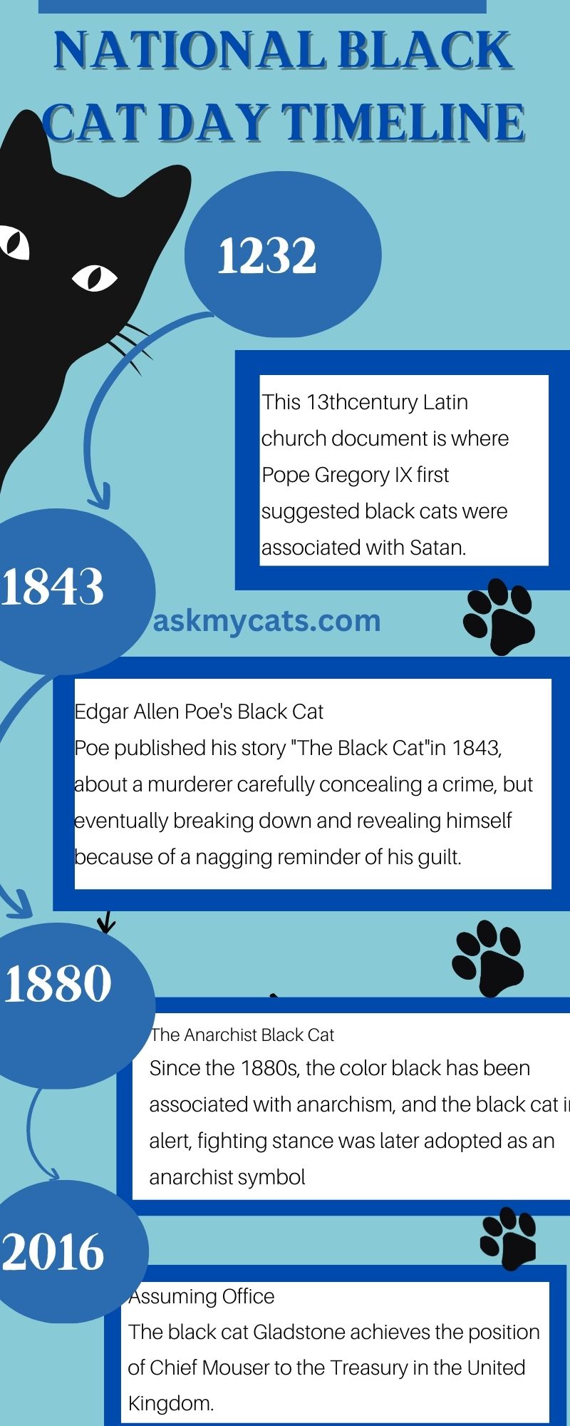 NATIONAL BLACK CAT DAY TIMELINE (Infographic)